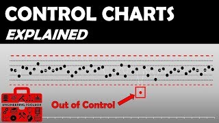 How do SPC control charts work [upl. by Luo]