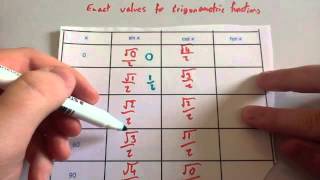 Exact trigonometric values  Corbettmaths [upl. by Aisena]