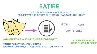 Satire  Definition amp Examples of Satire  Literary Term [upl. by Telford]