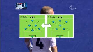 7 A Side Football  Tactical Game Analysis [upl. by Rainwater]