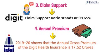 Go Digit Health Insurance [upl. by Fleece]