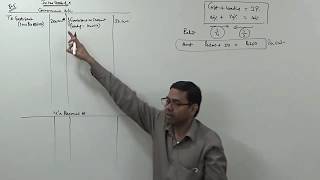 Consignment Accounts  Calculation of Invoice Price Commission and Closing Stock For BComMCom [upl. by Latsyrk]