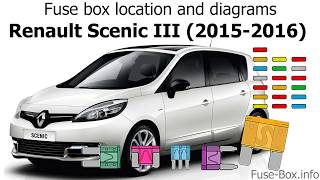 Fuse box location and diagrams Renault Scenic III 20152016 [upl. by Atile]