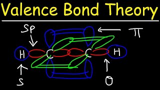 Valence Bond Theory amp Hybrid Atomic Orbitals [upl. by Alyhc]