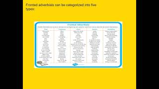 Fronted Adverbials 11th Feb [upl. by Nettirb]