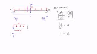 Double Integration Method Example 1 Part 1 [upl. by Alger221]