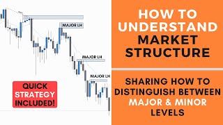 How to Understand Market Structure  FOREX [upl. by Neleb116]