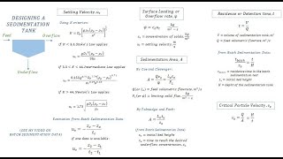 Sedimentation Tank Design Calculations  Sedimentation Chemical Engineering [upl. by Masuh]