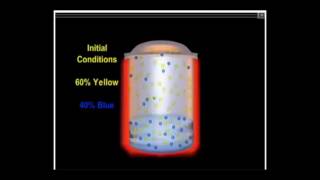 VaporLiquid Equilibrium Ratio Demonstration [upl. by Analli]