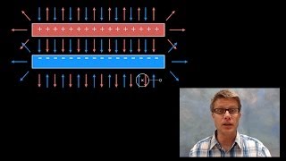 Electric Field of Parallel Plates [upl. by Hamford]