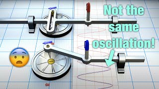 Scotch yoke versus slidercrank oscillation mechanism [upl. by Notnad748]