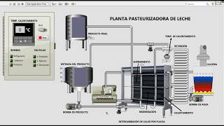 Simulacion Pasteurizacion en labview [upl. by Anivram]