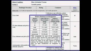 Tablets and Capsules Oral Dosage Calculations Nursing NCLEX Review [upl. by Nylegna]