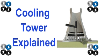 How Natural Draft Cooling Towers Work [upl. by Pascasia313]