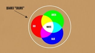 Strong Interaction The Four Fundamental Forces of Physics 1a [upl. by Razaele]