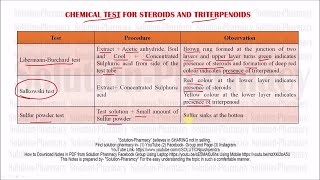 Chemical Identification Test for Steroids amp Triterpenoids GPAT Pharmacist amp other Exam Exclusive [upl. by Ariaet]