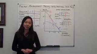 Factor Endowment Theory HeckscherOhlin model and PPF Carbaugh Figure 31 [upl. by Easter]