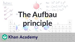 The Aufbau principle  Atomic structure and properties  AP Chemistry  Khan Academy [upl. by Omoj]