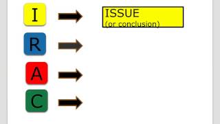 Intro to IRAC or CREAC or CREXAC The Building Blocks of Legal Analysis [upl. by Naomi]