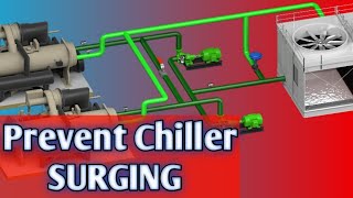 Cooling Tower Setpoint For Chiller [upl. by Llerej401]