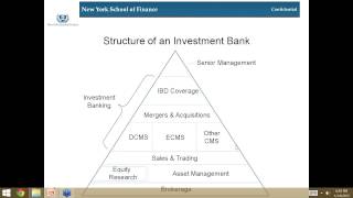 Investment Banking Interview Preparation [upl. by Hankins]