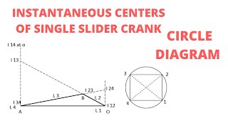 HOW TO LOCATE THE INSTANTANEOUS CENTERS II SLIDER CRANK MECHANISM [upl. by Chiquia]