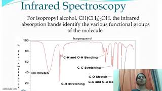 FTIR spectroscopy [upl. by Apostles]