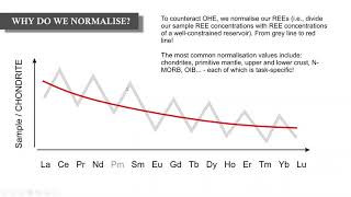 Geochemical Data Series Lesson 2  Rare earth elements [upl. by Alphonso]