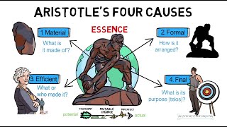 7 Aristotles Four Causes [upl. by Suravat21]