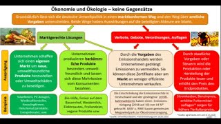 Ã–konomie und Ã–kologie [upl. by Ema520]