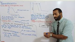 Part1 Factors effecting on thermogravimetric Curve  thermogravimetry [upl. by Ayot]