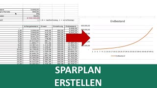 Excel SparplanVorlage und Zinseszins erklärt I Exelpedia [upl. by Stefano]