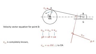 Velocity Analysis  Slider Crank Mechanism [upl. by O'Doneven]