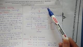 Associative Memory Introduction [upl. by Ramses]