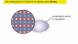 TEORIA Il campo elettrico e il potenziale di un conduttore AMALDI ZANICHELLI [upl. by Najib48]