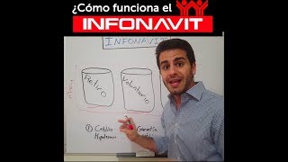 ¿Cómo funciona el INFONAVIT en 2 min [upl. by Moth]