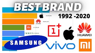 Most Popular Mobile Phone Brands 1992  2020 [upl. by Theona88]