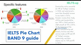 IELTS Writing task 1 Pie chart lesson [upl. by Ferullo]