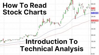 Introduction To Technical Analysis  Stock Chart Reading For Beginners [upl. by Ylatan]