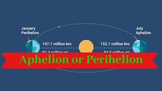 Aphelion and Perihelion  Geography Dictionary [upl. by Erv]