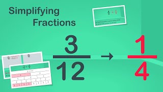 Simplifying Fractions  EasyTeaching [upl. by Lavena879]