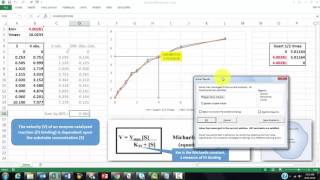 MichaelisMenten Plots in Excel [upl. by Eizdnil]