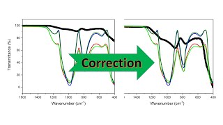 How to plot and normalize FTIR and UVVIS data in origin [upl. by Cronin737]