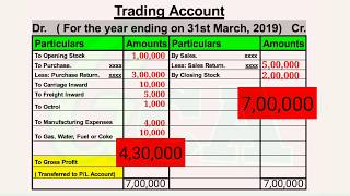 How to prepare Trading Account [upl. by Ellenuahs]