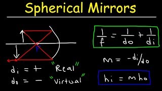 Spherical Mirrors amp The Mirror Equation  Geometric Optics [upl. by Irual]