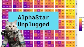 AlphaStar Unplugged [upl. by Herson]