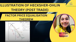 International Economics  Lesson 20  Heckscher Ohlin Theory  Factor Price Equalization Theorem [upl. by Ward839]