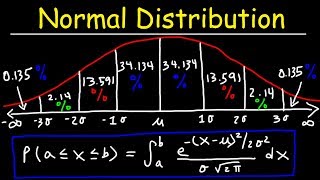 Normal Distribution amp Probability Problems [upl. by Ellicul846]