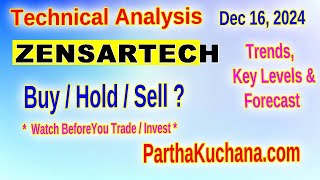 Zensar Technologies ZENSARTECH Stock Analysis Resistance Support and Trend Overview [upl. by Nirtak902]