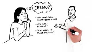 Chemotherapy [upl. by Stelu]